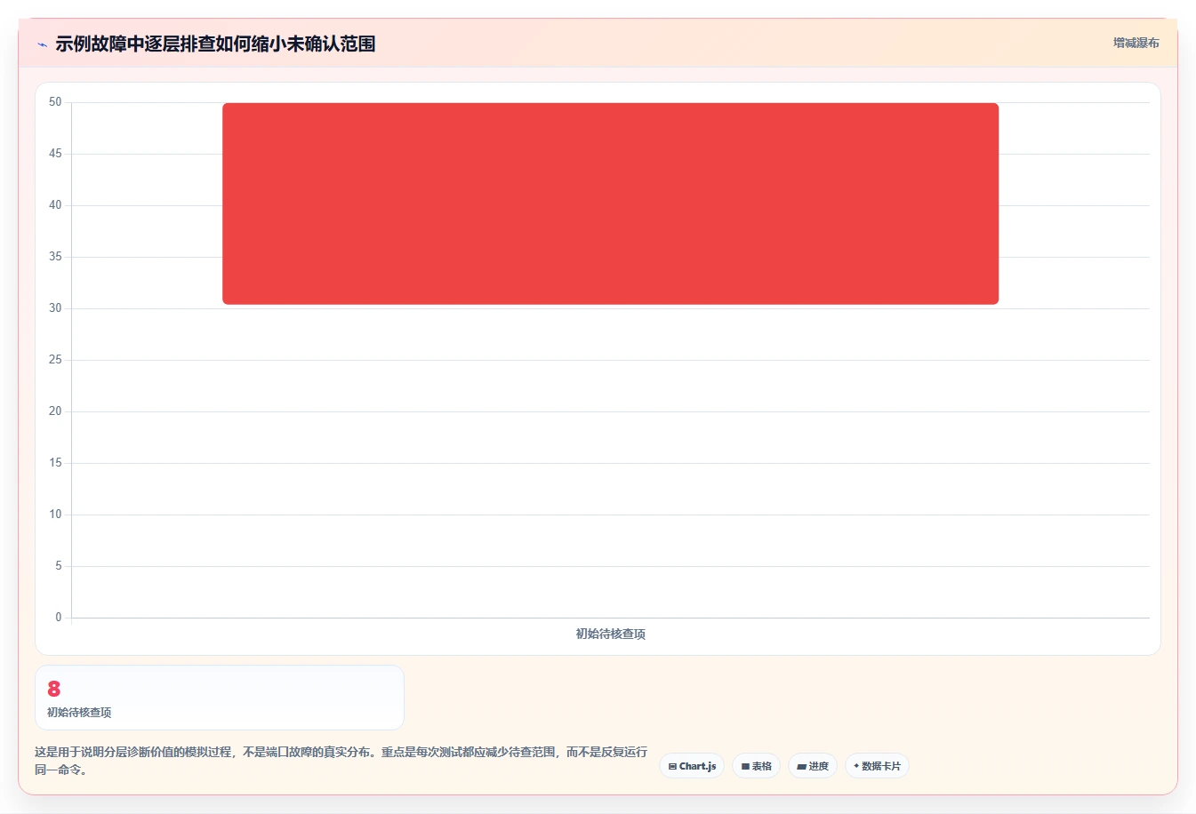 2026年必备:6款高效端口测试工具全面对比