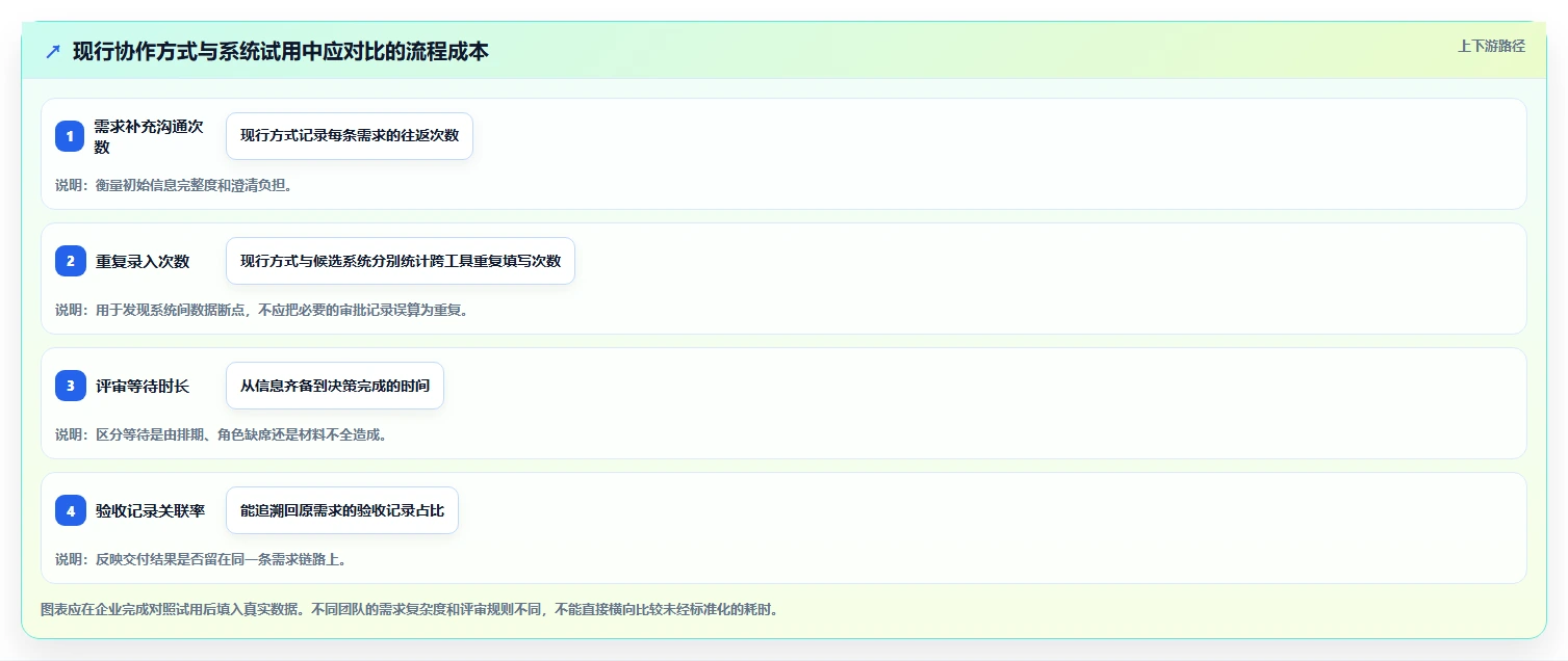 2026年高效的需求管理系统怎么选?企业级工具测评与选型指南