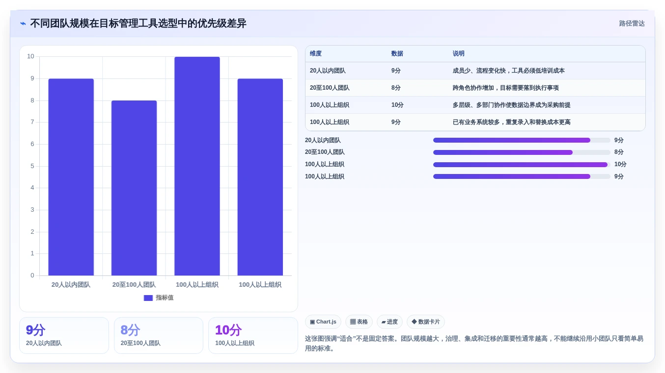 智能化时代：如何挑选适合你团队的目标管理工具？2026年选购指南