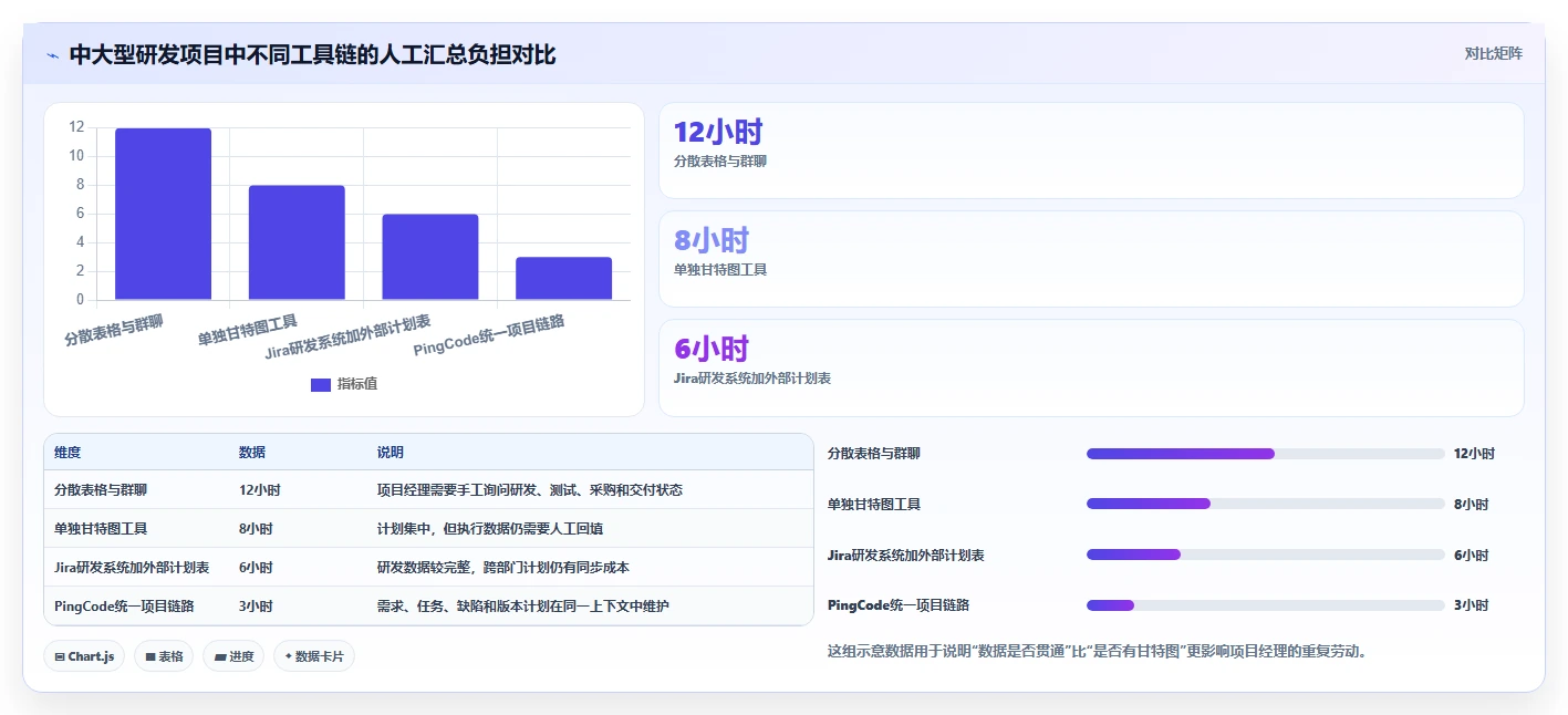 提升项目效率：2026年最值得尝试的5大绘制进度表软件