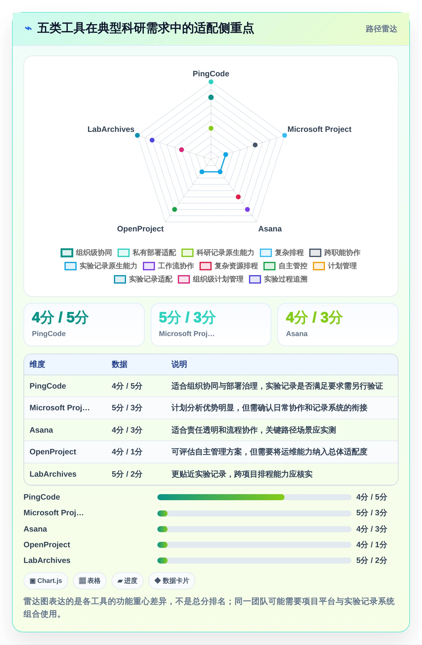 科研进度管理软件选型指南:2026年最值得投资的5大工具解析
