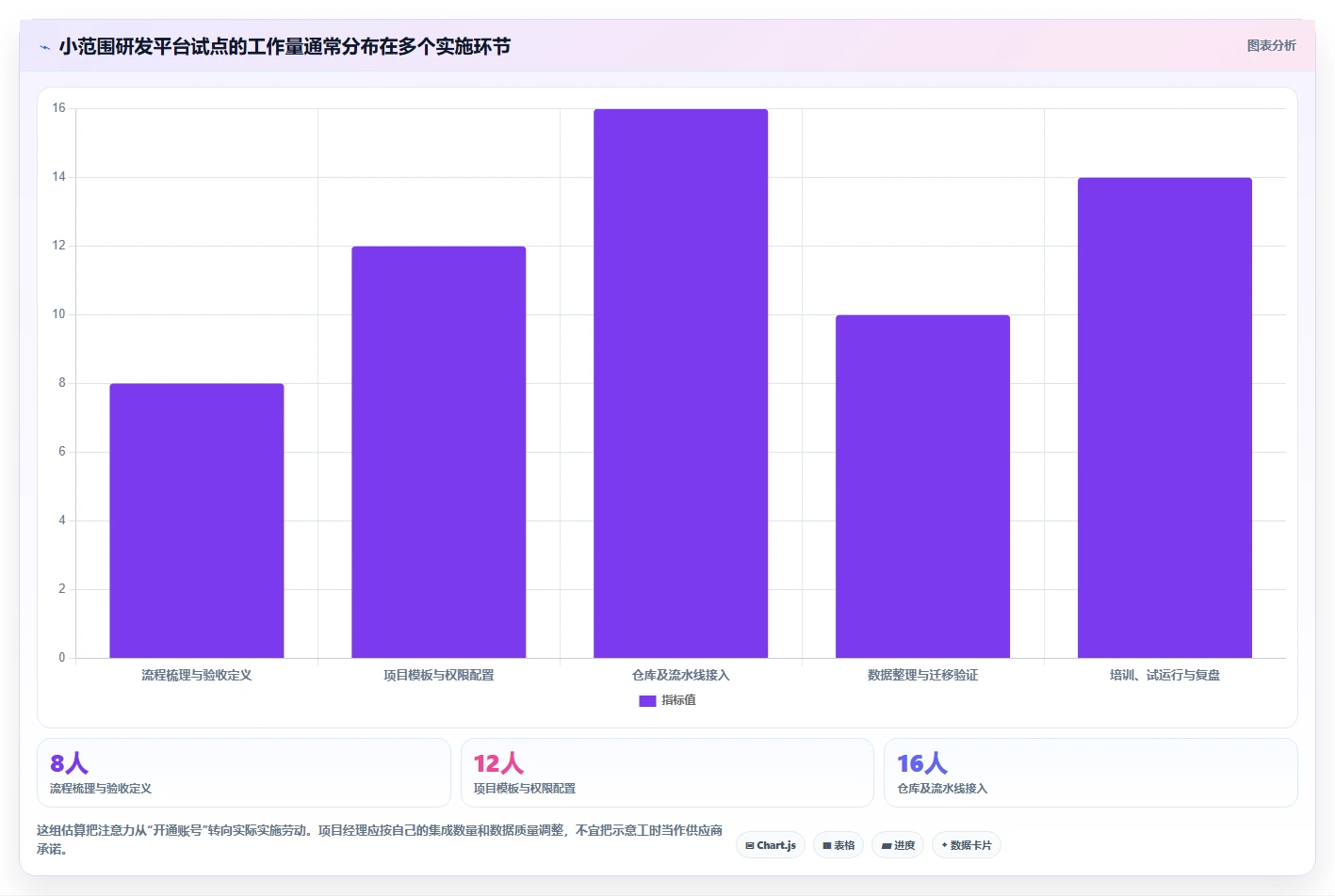 项目经理必备！2026 年最热门的 5 款研发云平台工具盘点