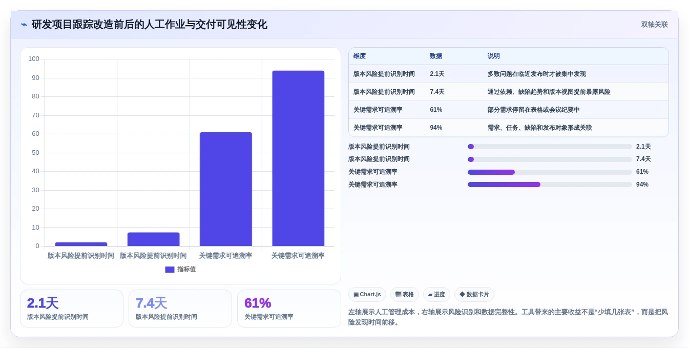 项目经理必读：2026年7款热门项目管理跟踪工具优劣分析