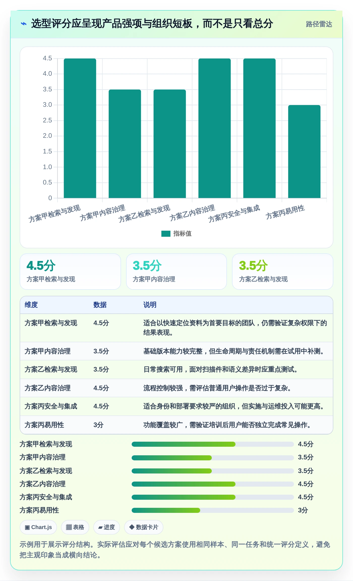 从入门到精通:2026年文档梳理软件选购指南