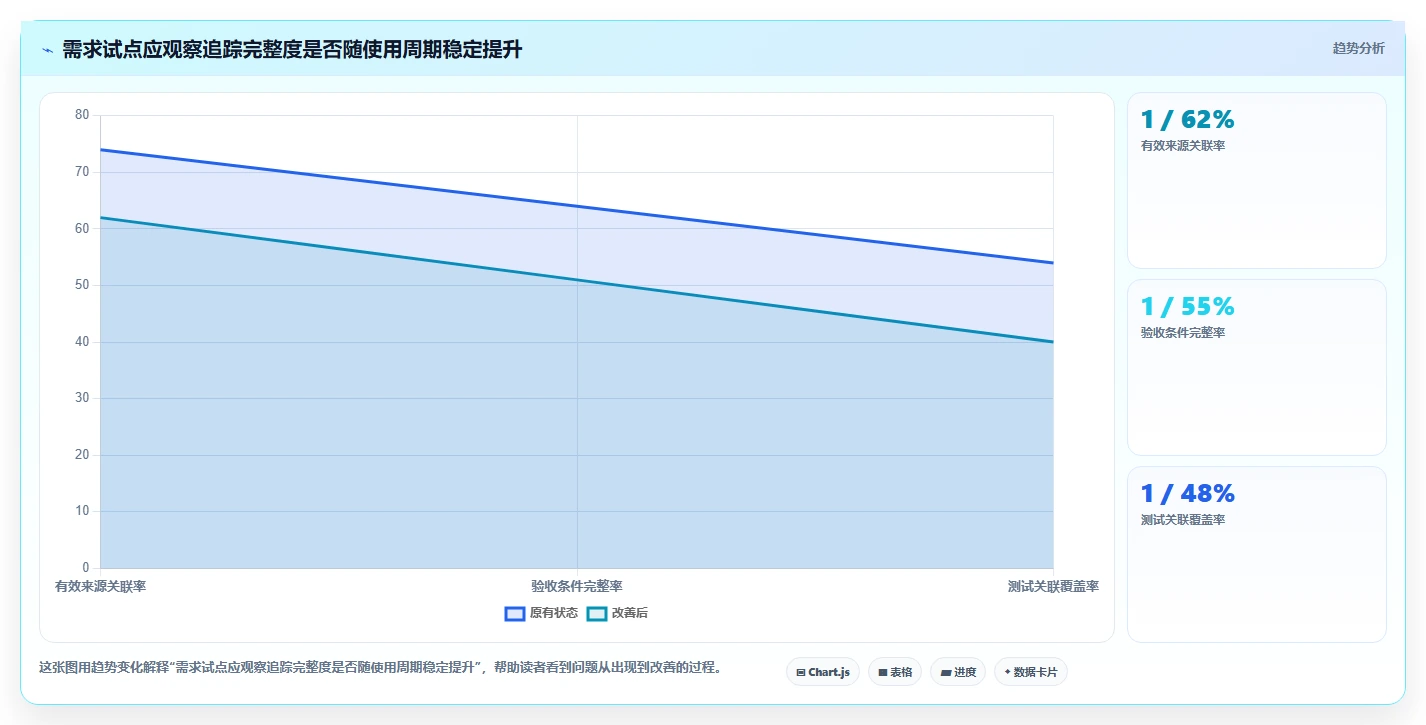 2026年效率革命:6大需求条目化管理追踪工具全面对比