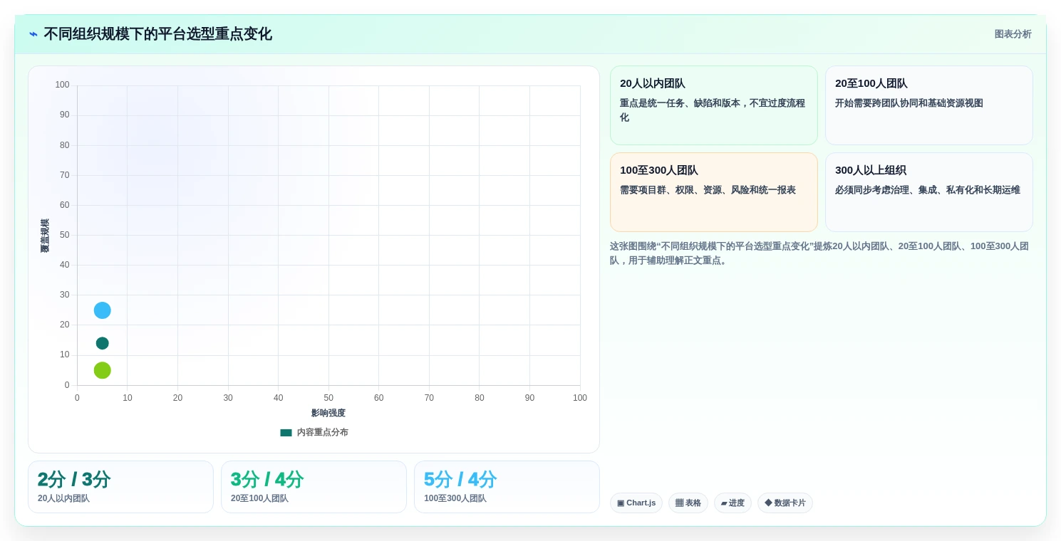 提升研发效率必备：2026年度5大pmo项目管理平台选型指南