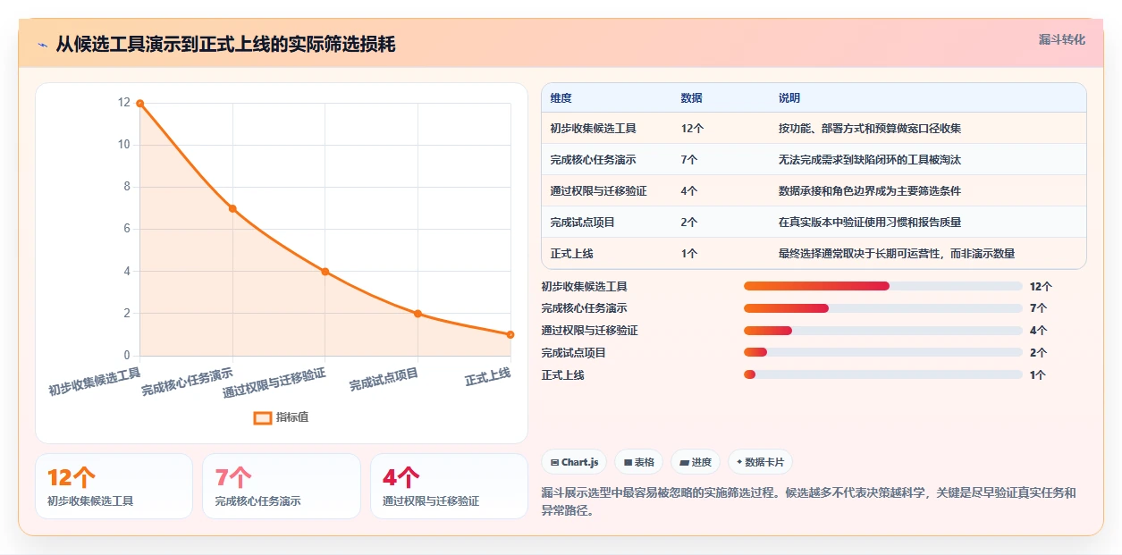 提升效率必备:7大测试管理系统web页面设计模板工具推荐(2026版)