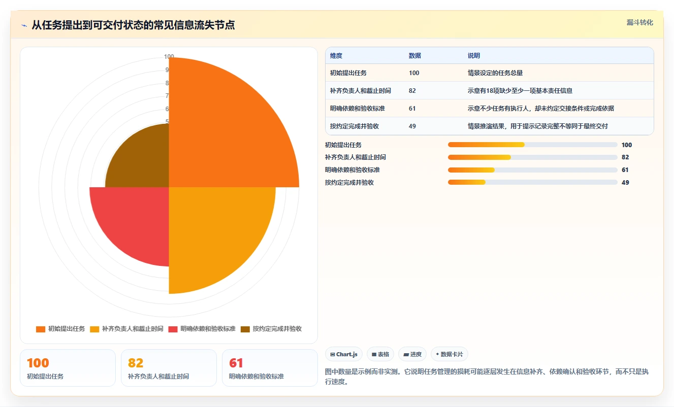 2026年效率之选:6大任务管控平台工具全面对比