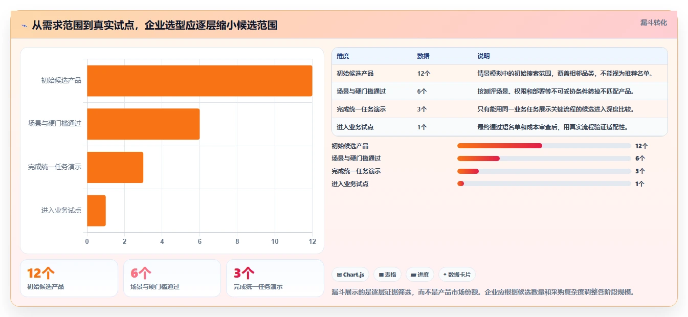 如何选择最佳测评管理软件？2026年企业必备选型指南