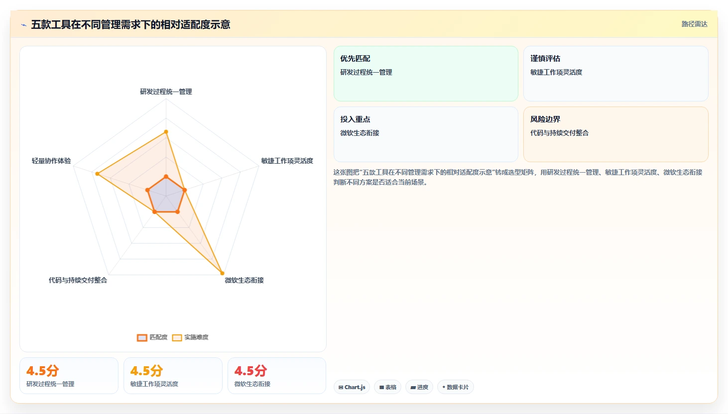 项目经理必备：2026年最值得关注的5款科技开发项目过程管控软件全面分析