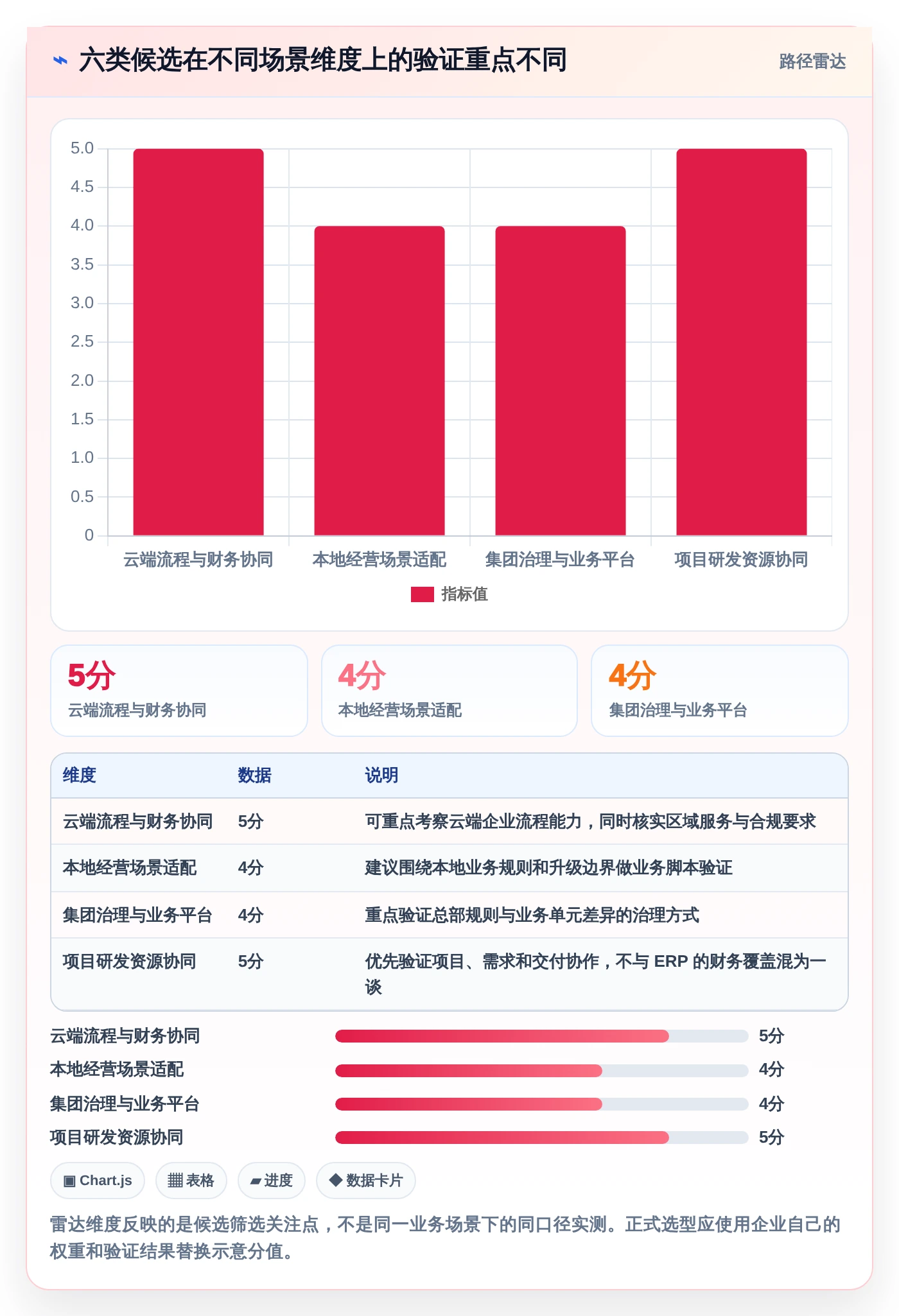 企业资源管理工具选型指南：2026年6款热门工具深度分析
