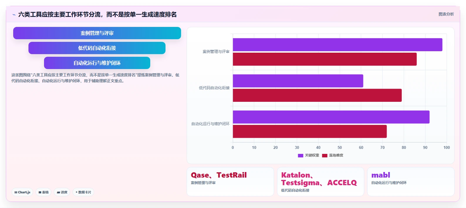 2026年AI测试案例编写工具大比拼：6款顶级工具助你提升效率