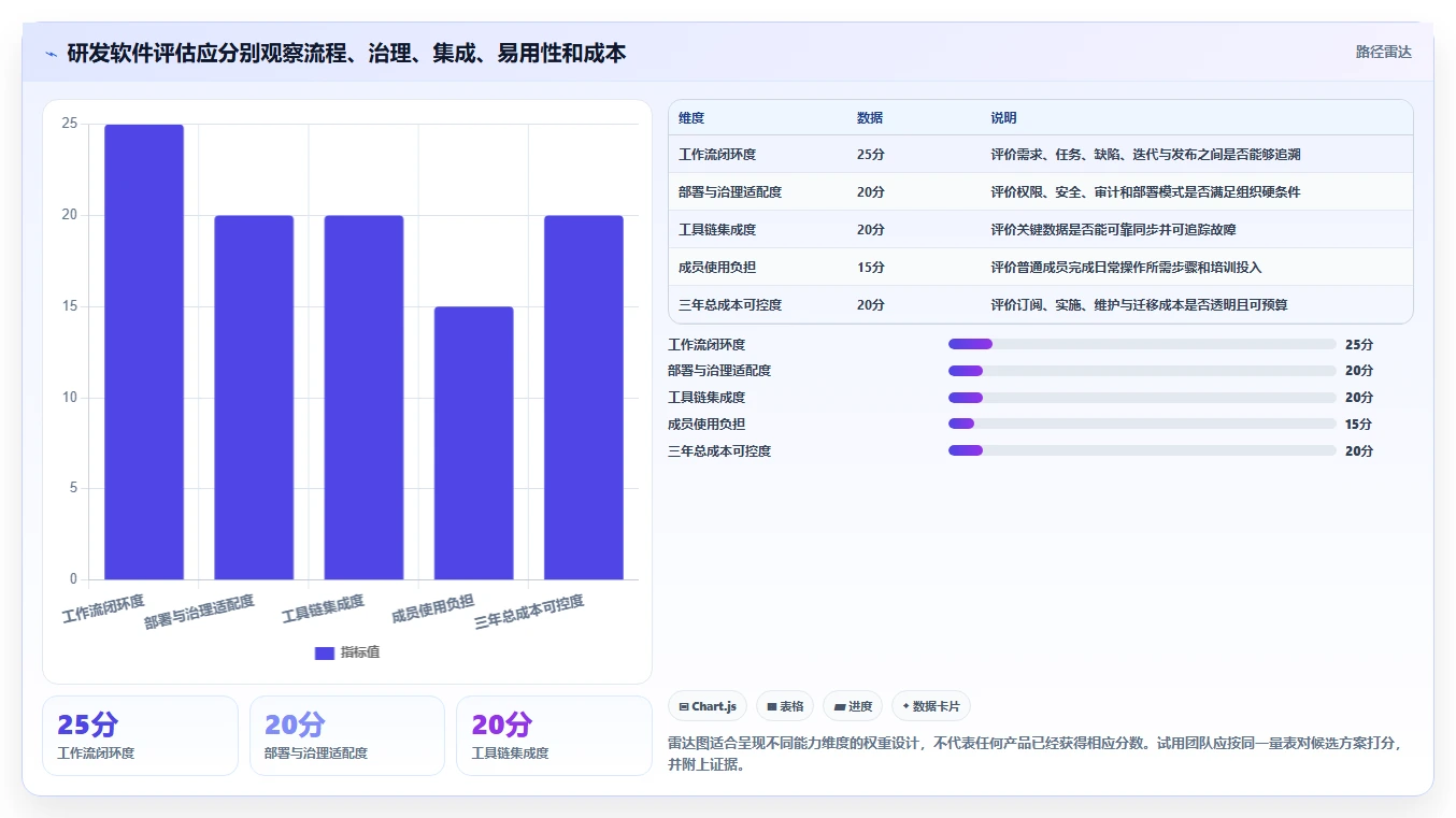 2026年研发项目管理软件选型指南：7款主流工具价格与能力对比