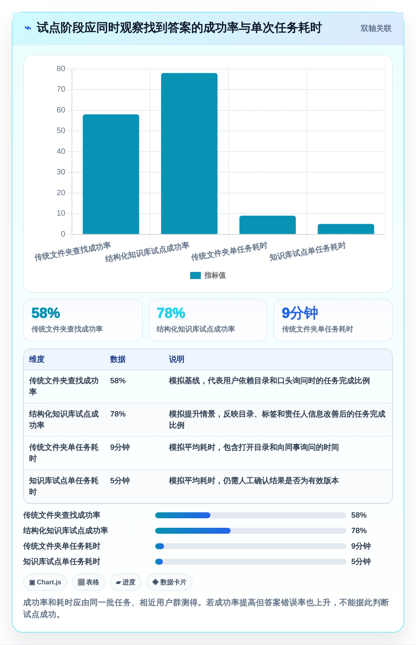 2026年效率之选:6大知识库和wiki工具全面对比