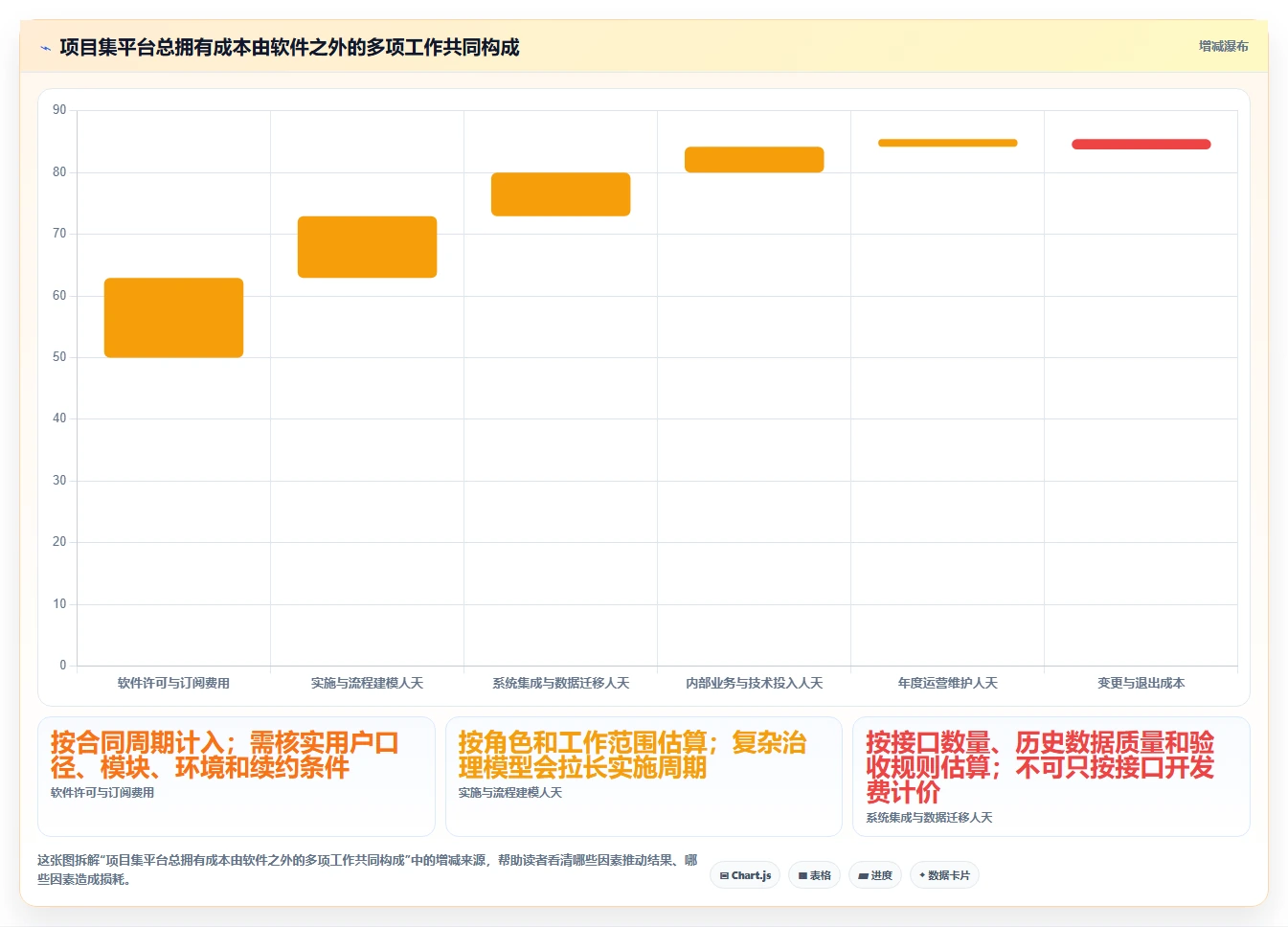 2026年项目集管理平台大比拼：6款顶级工具助力企业效率提升
