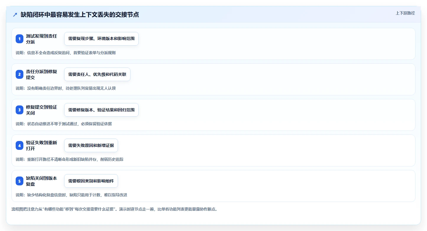 选对工具事半功倍:2026年PingCode缺陷管理工具TOP5对比指南