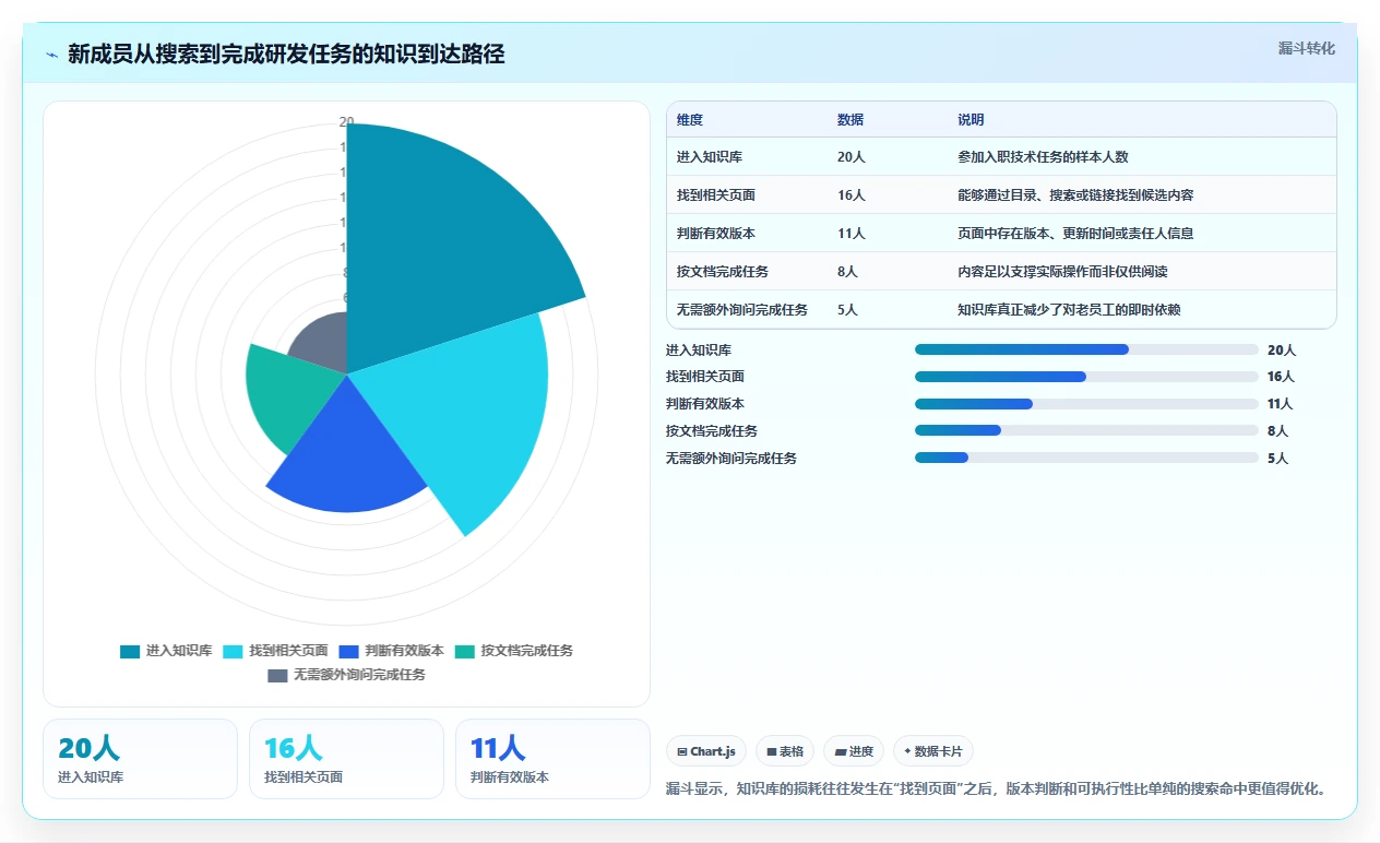 研发团队必备:2026年度8款顶级confluence管理系统推荐
