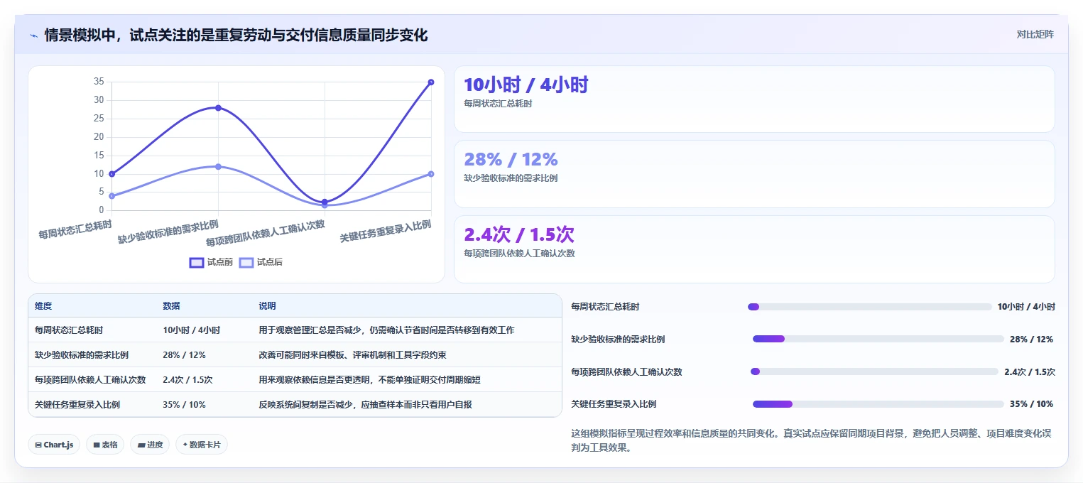 选对云项目管理软件事半功倍:2026年最值得投资的5大工具