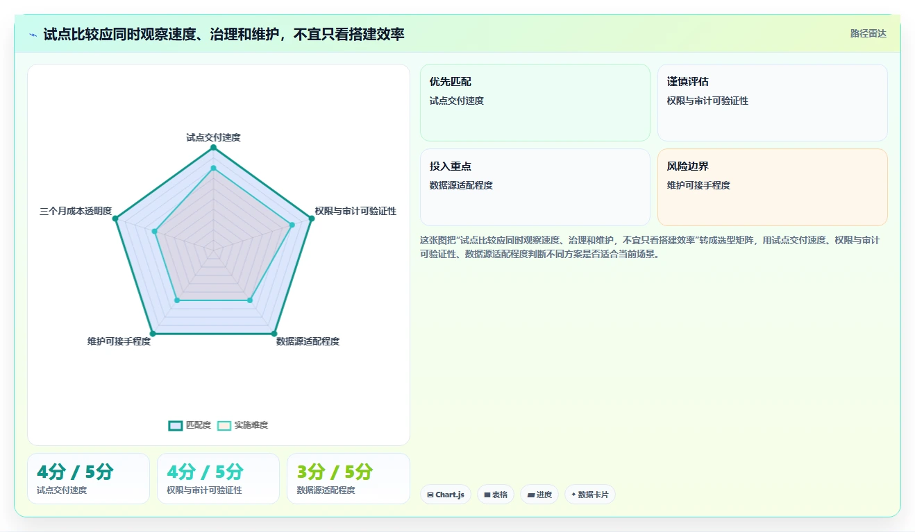 提升效率新选择：2026年最值得关注的5款app后台管理系统