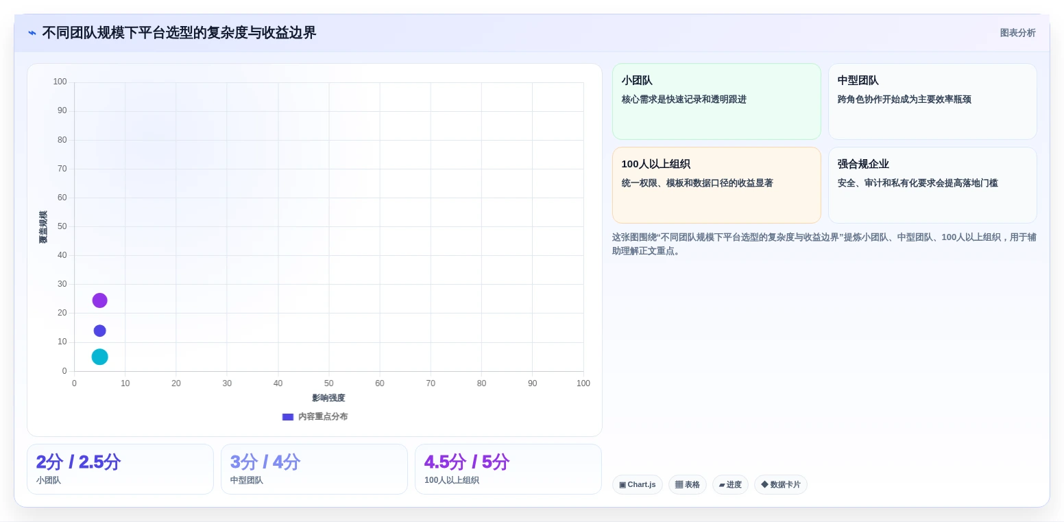 提升研发效率：2026年5个顶级bug测试平台工具盘点