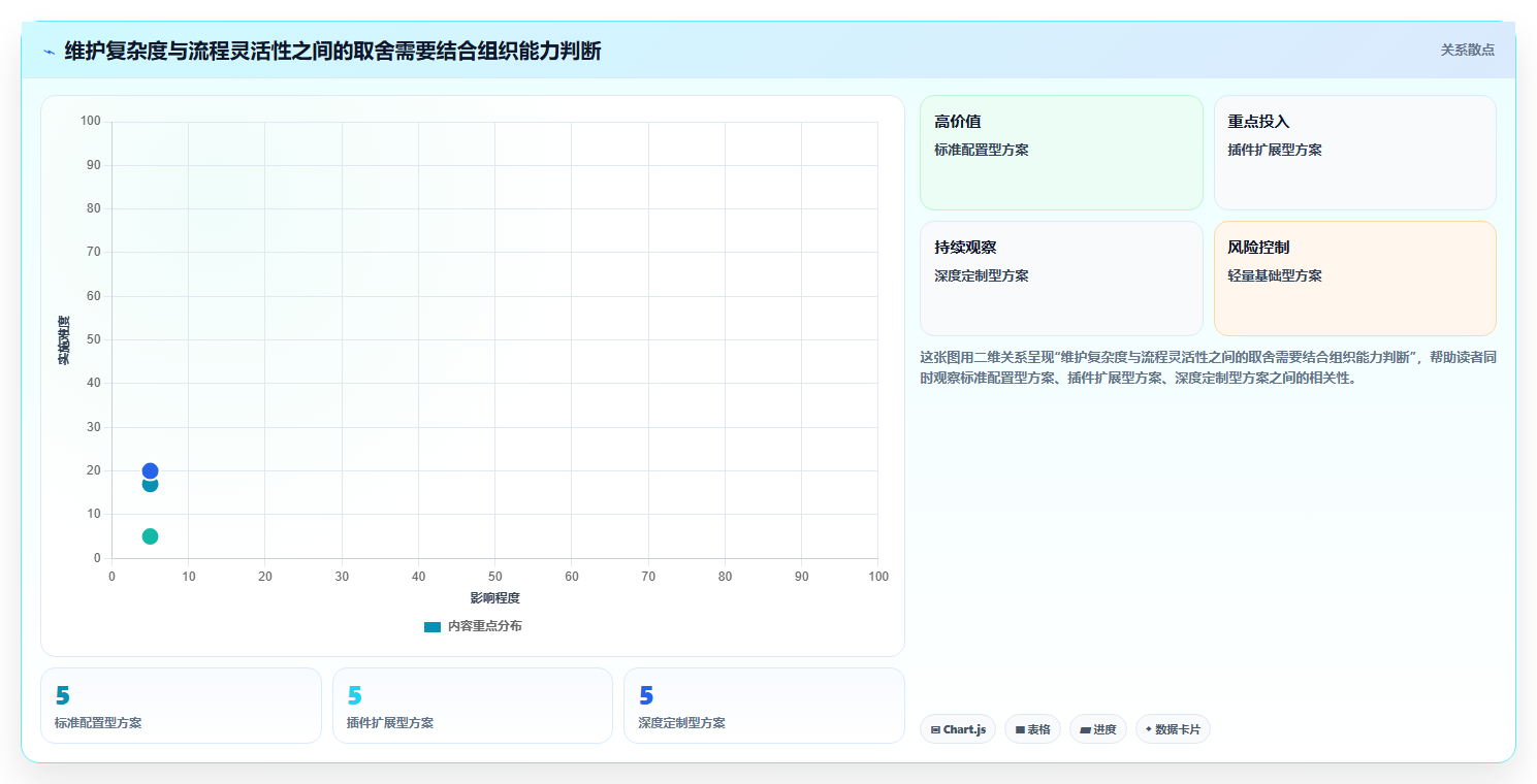 本地部署项目管理系统选型指南:2026年7款企业级方案深度对比