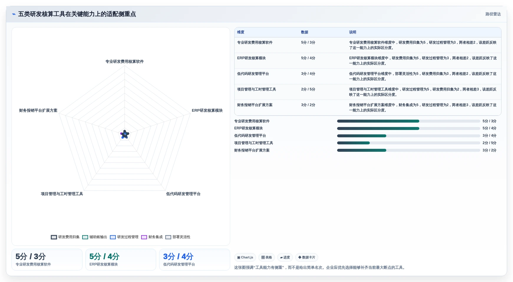 2026年必看：5大另外研发核算管理软件工具对比，助力企业效率提升