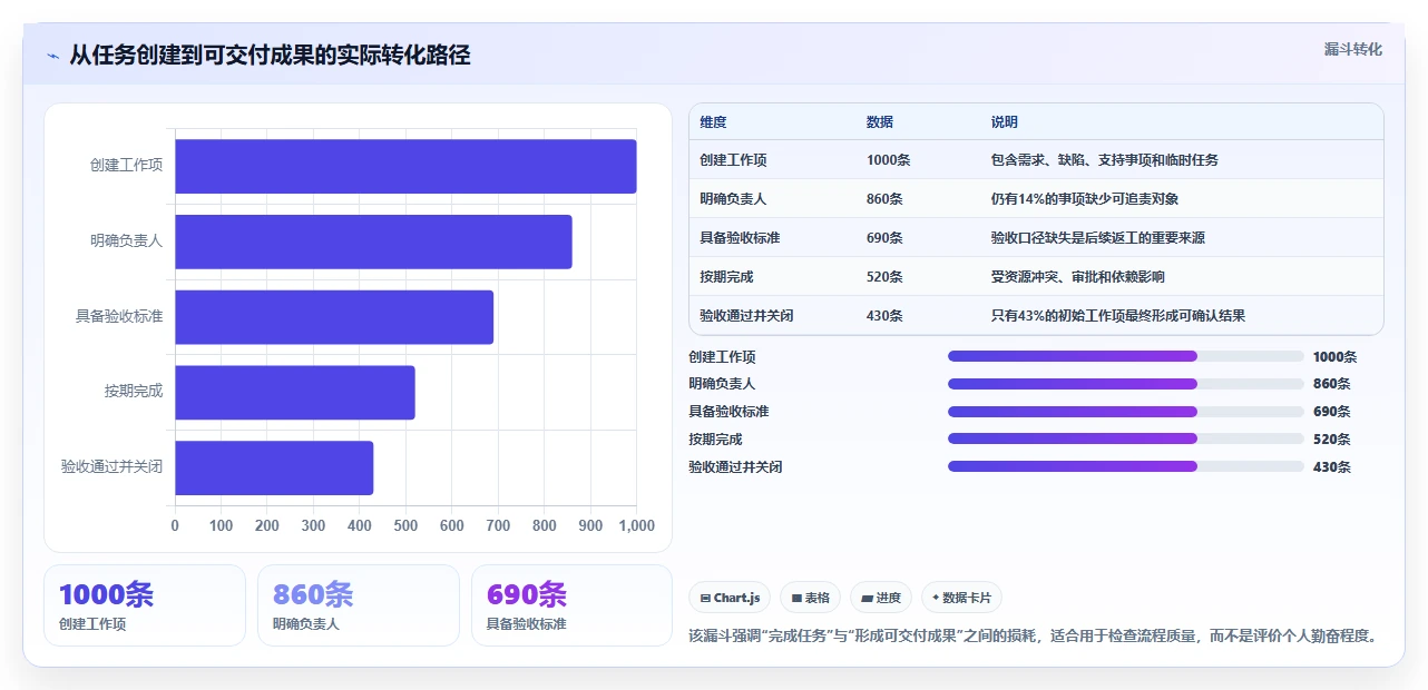 提升团队效能:2026年不可错过的7款顶级团队进度协调工具