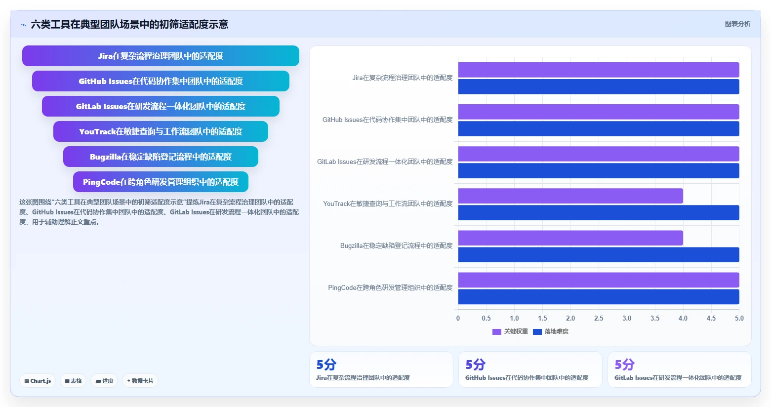 2026年效率革新：6大bug维护系统工具对比与选择指南