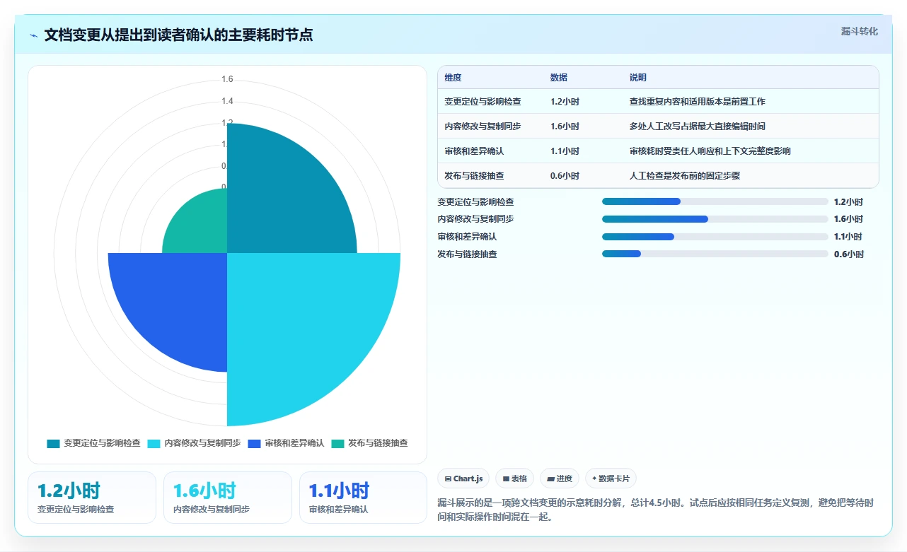 从入门到精通:2026年结构化文档工具选型完全攻略