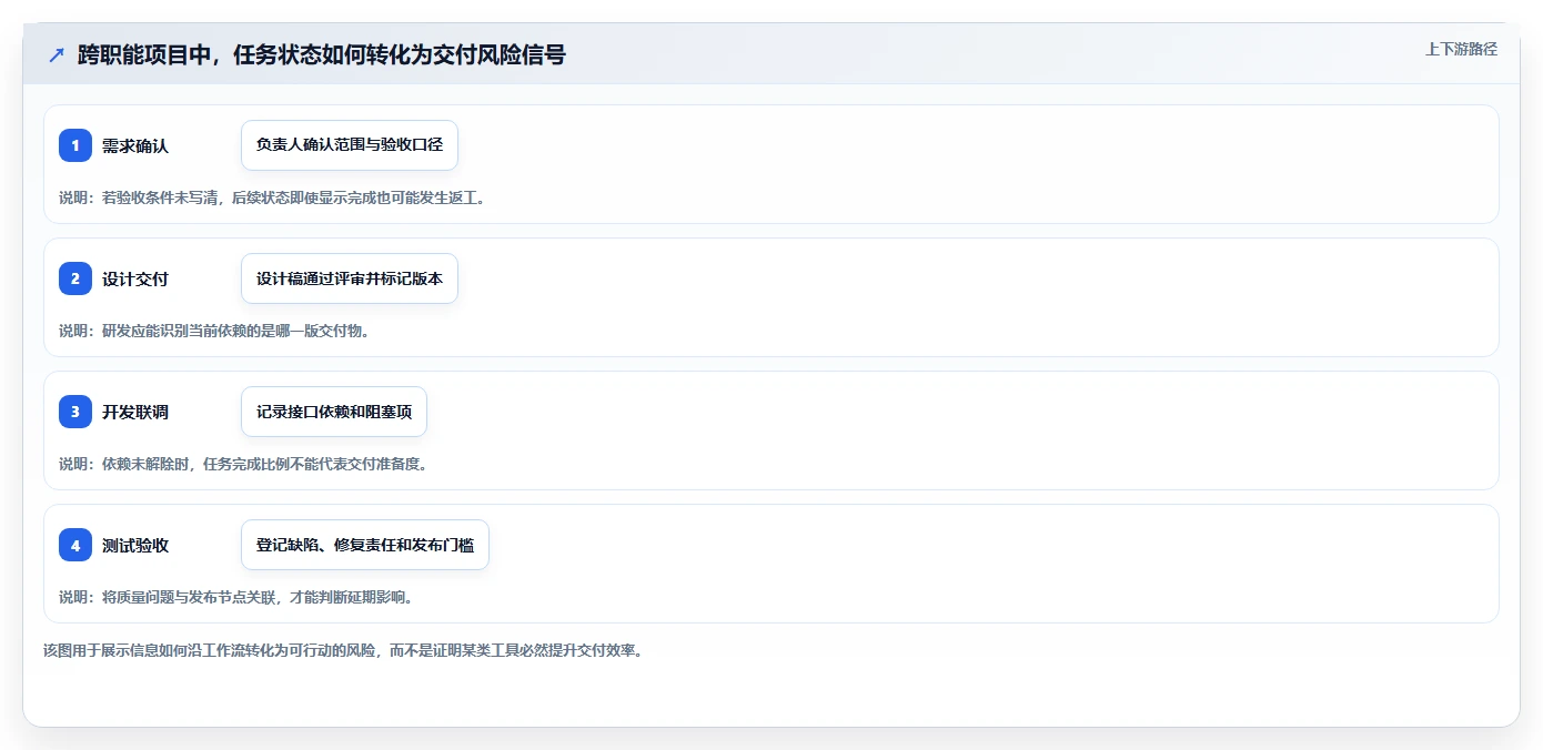 2026 年项目跟踪系统工具对比:哪款最适合你的团队?