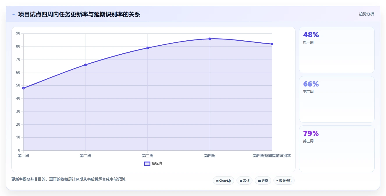 提升项目效率：2026年最值得尝试的5大绘制进度表软件