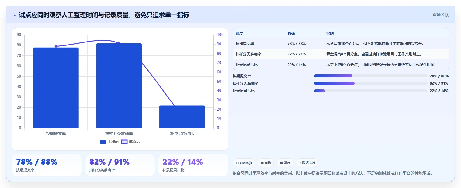 企业管理升级指南:2026年最值得投资的6款工时管理平台有哪些