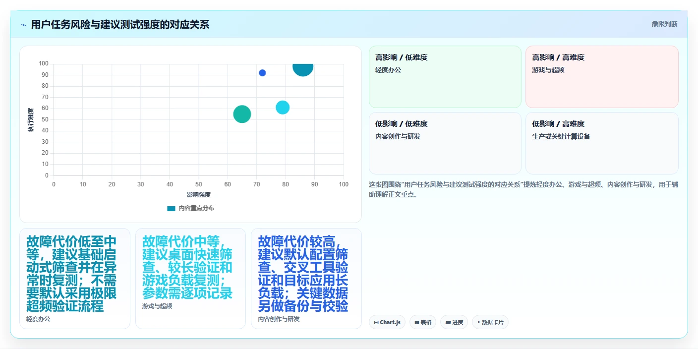 2026年内存测试工具大比拼:6款顶级工具助你提升系统性能