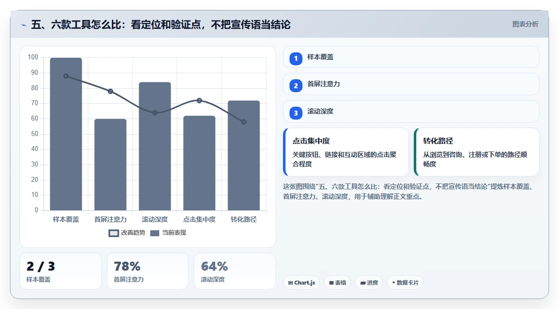 五、六款工具怎么比:看定位和验证点,不把宣传语当结论