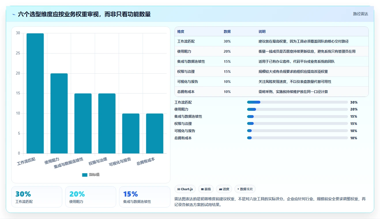 2026年效率革命：6款顶级协作工具全面对比