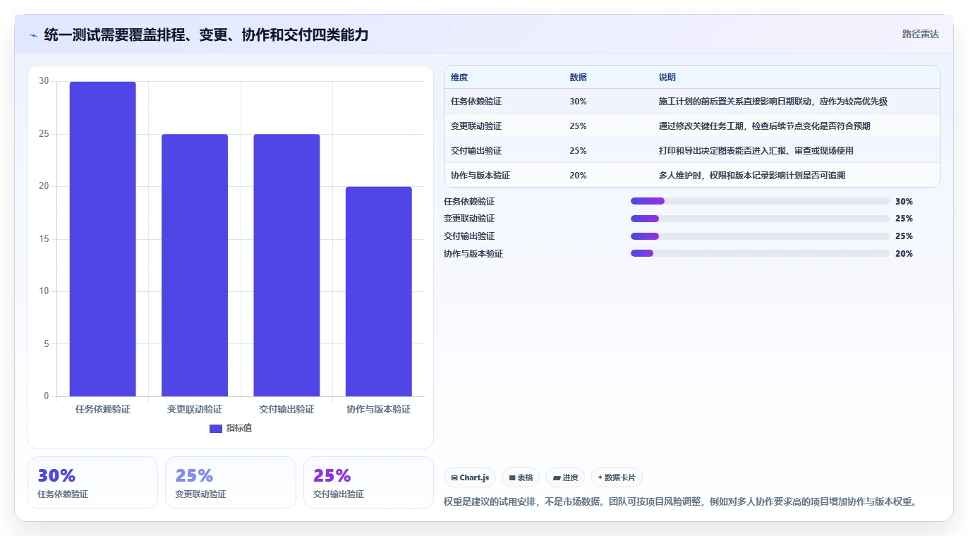 施工计划横道图自动生成软件工具盘点：2026 年最热门的 8 款工具