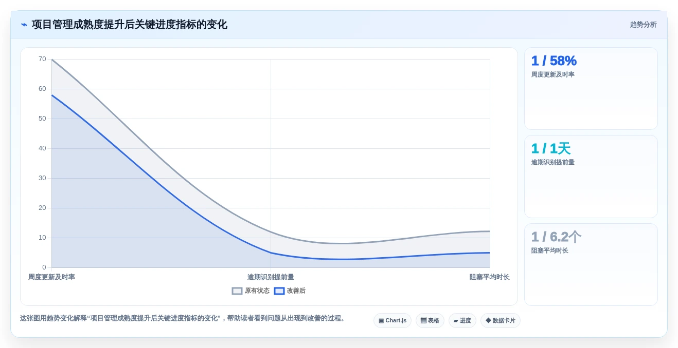项目管理新趋势:2026年最受欢迎的8大记录项目进度的工具盘点