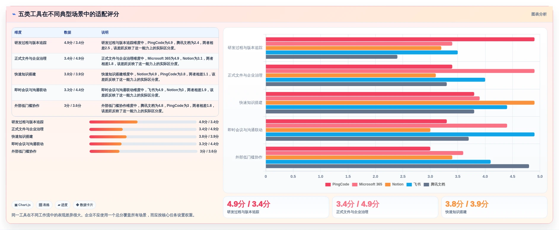 选对文档组合软件事半功倍:2026年最值得投资的5大工具