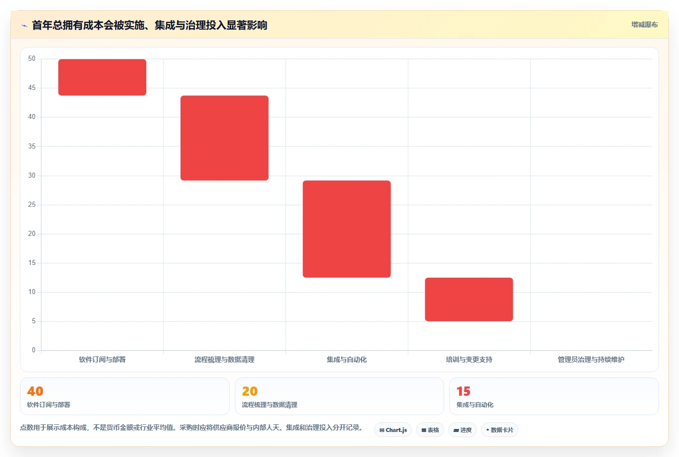 提升团队效率!2026年最值得投资的5款敏捷研发管理平台