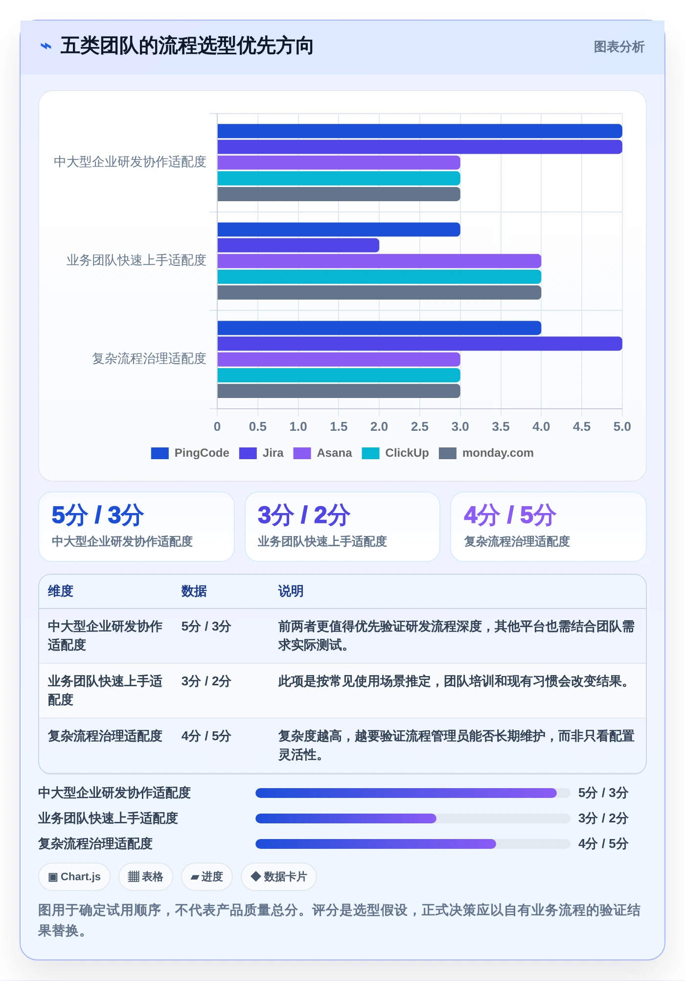 2026年最佳5款项目管理平台流程中心工具：提升团队效率的必备选择