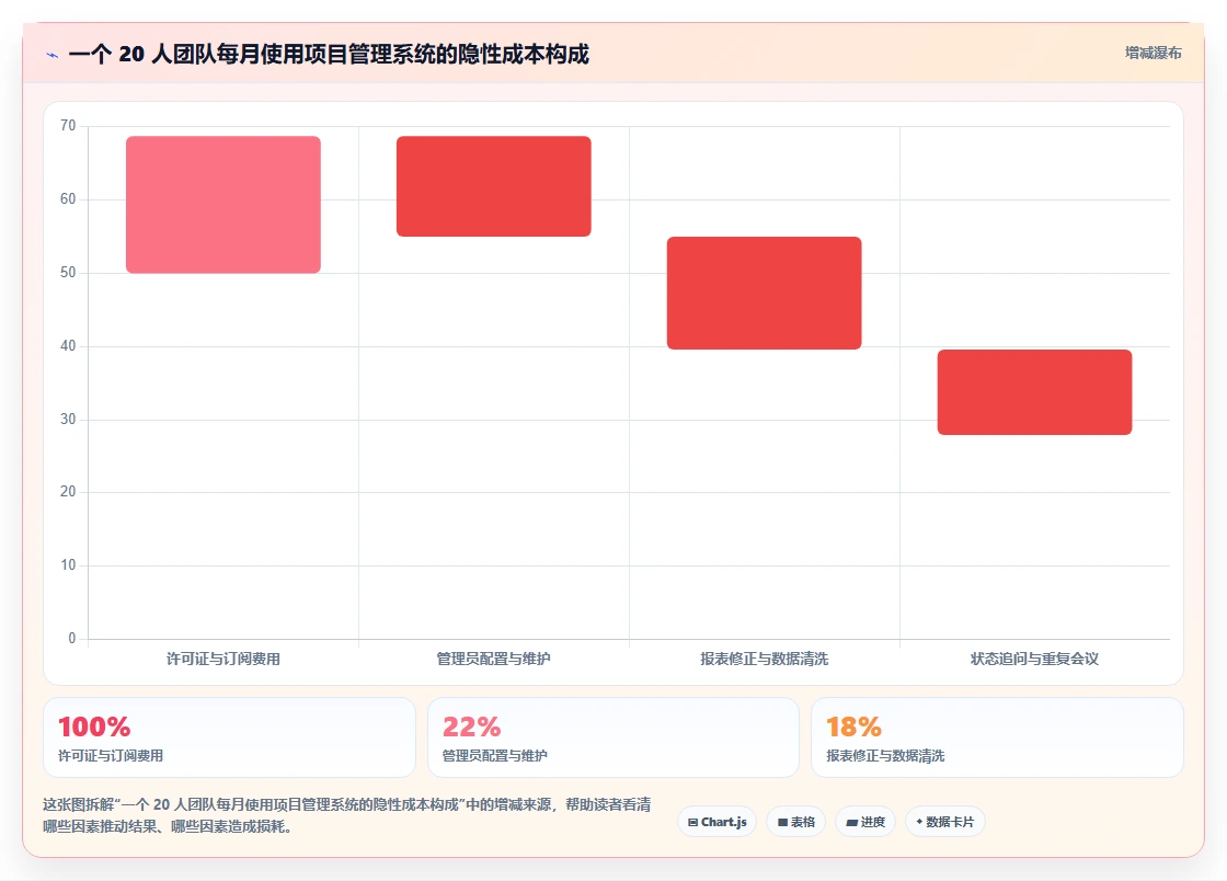 最好用的 Jira 替代软件求推荐:2026年高性价比工具测评清单