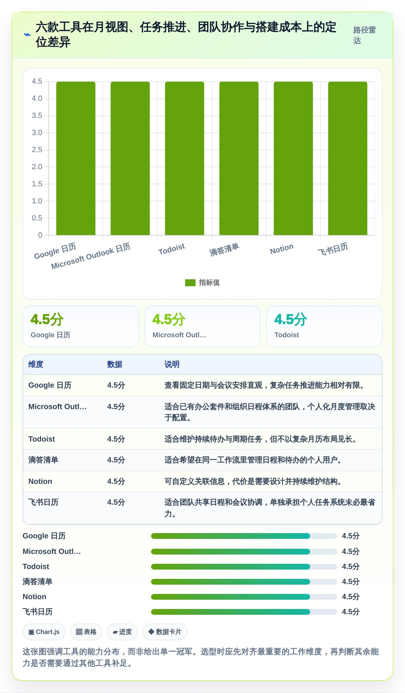 2026年效率之选：6款顶级每月计划表软件全面对比