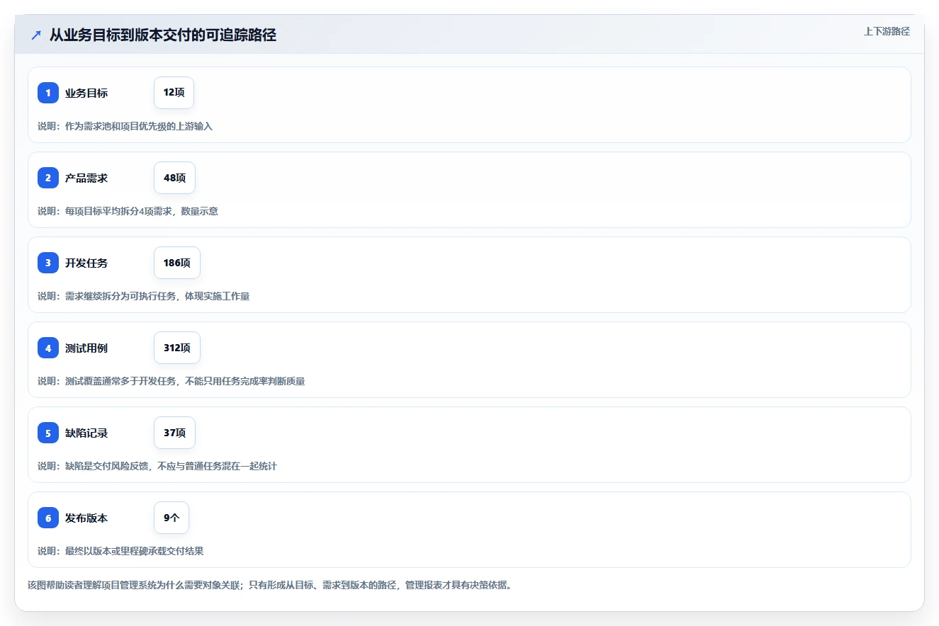 如何选择适合你的团队项目管理系统?2026年最新选型指南