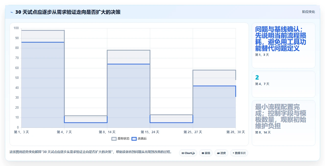 2026年效率之选：6款顶级计划工具全面对比