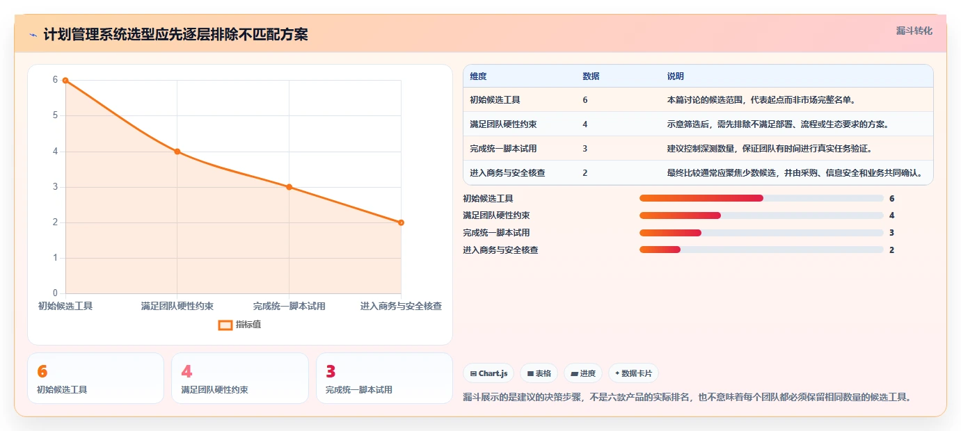 2026年效率之选：6大计划管理系统工具对比与推荐