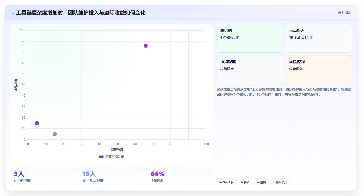 开发操作系统工具软件选型指南：2026年8款热门产品深度评测
