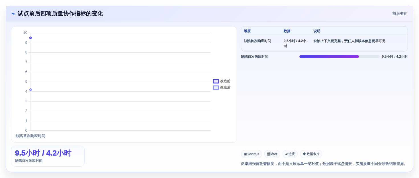 软件测试新时代:2026年7款革新性测试用例或测试缺陷管理工具全面评测