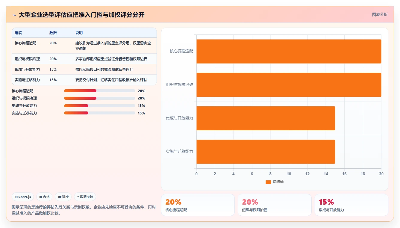 2026大型企业研发管理系统哪个品牌更靠谱？深度测评与选型指南