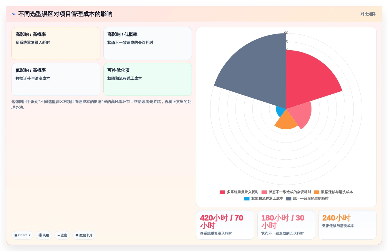 提升团队效率:2026年最受欢迎的5大计划怎么做软件推荐