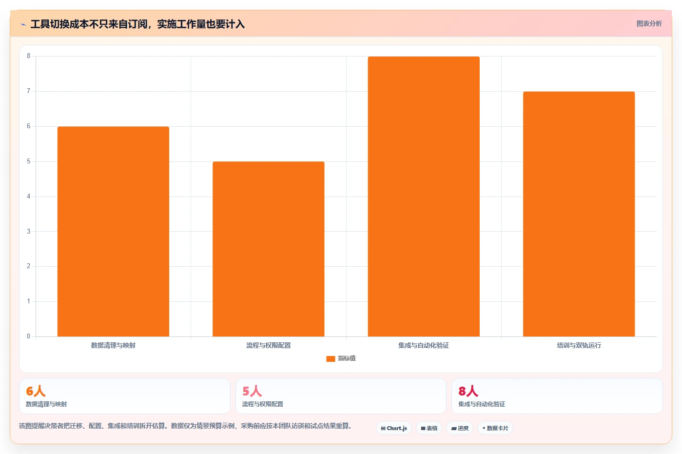 2026年软件需求 缺陷管理工具大盘点：6款助力研发效率提升的顶级工具